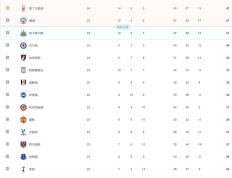 包含科隆豪取主场胜利，积分榜排名逐渐上升的词条
