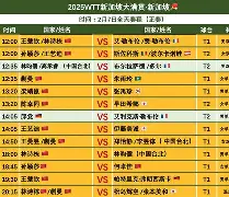 WTT大满贯最新形势：广厦男篮高居榜首，迈阿密热火强势追赶，冠军归属成迷的简单介绍